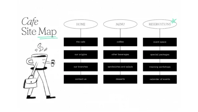 Voorbeeld sitemap van een Cafe website